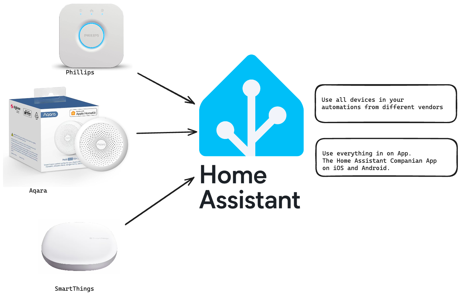 Home Assistant Green + SkyConnect (bundle) - Home Assistant Green +